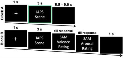 Read My Face: Automatic Facial Coding Versus Psychophysiological Indicators of Emotional Valence and Arousal